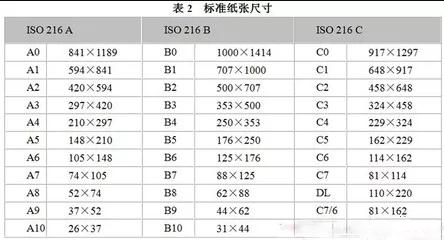 关于图文印刷行业常用纸张规格你知道多少？